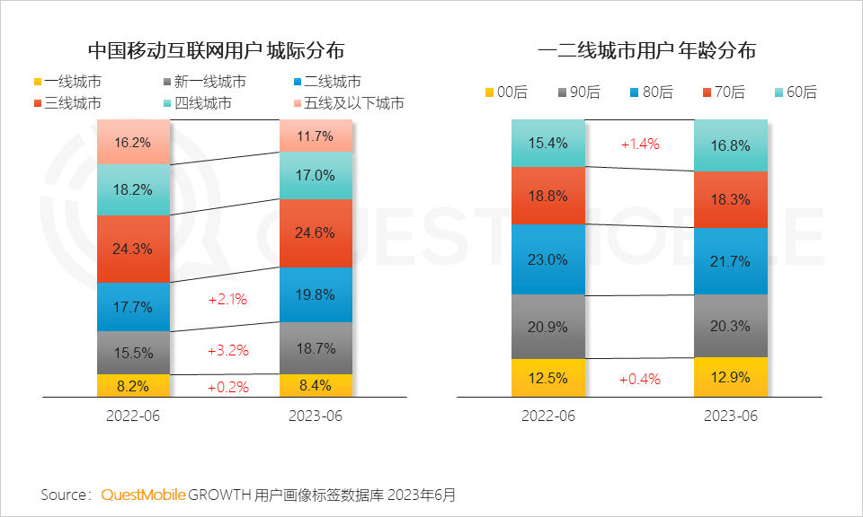 报告页面8