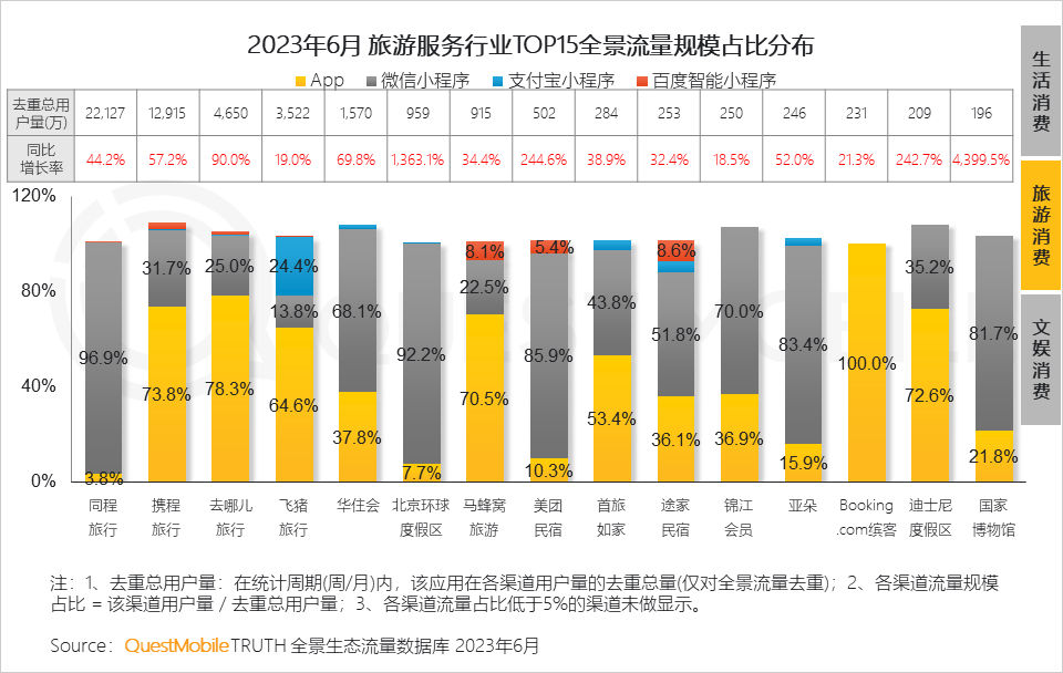 报告页面72