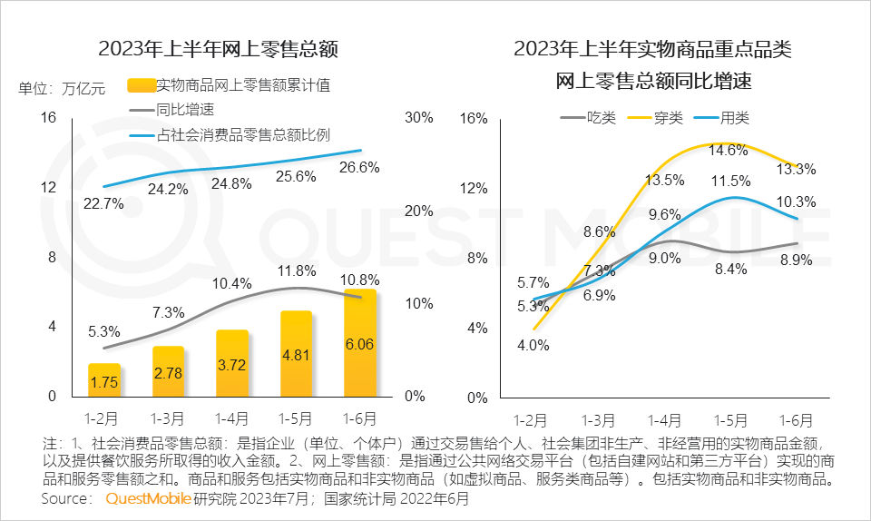 报告页面77