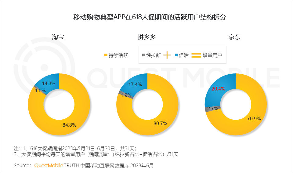 报告页面79