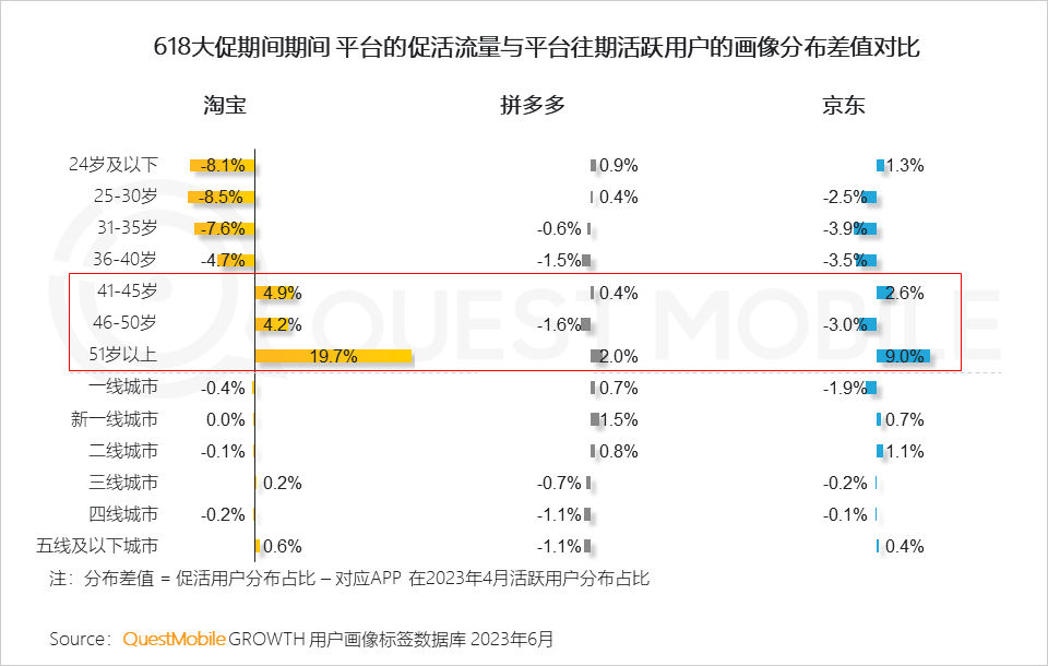 报告页面81