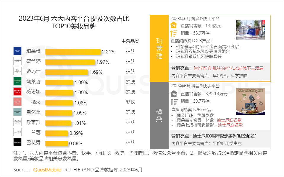 报告页面83