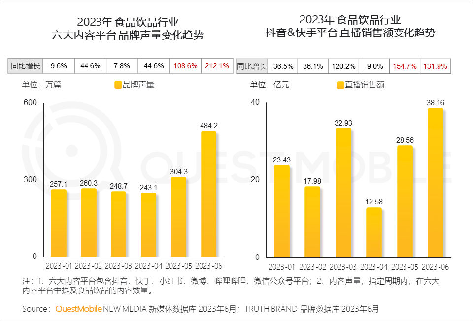 报告页面84