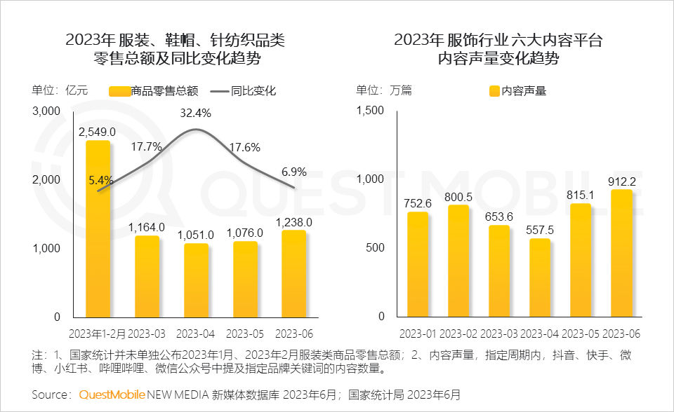 报告页面86