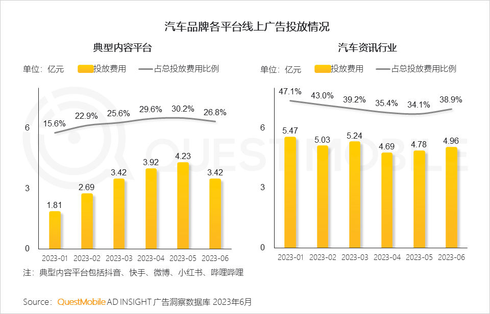 报告页面90