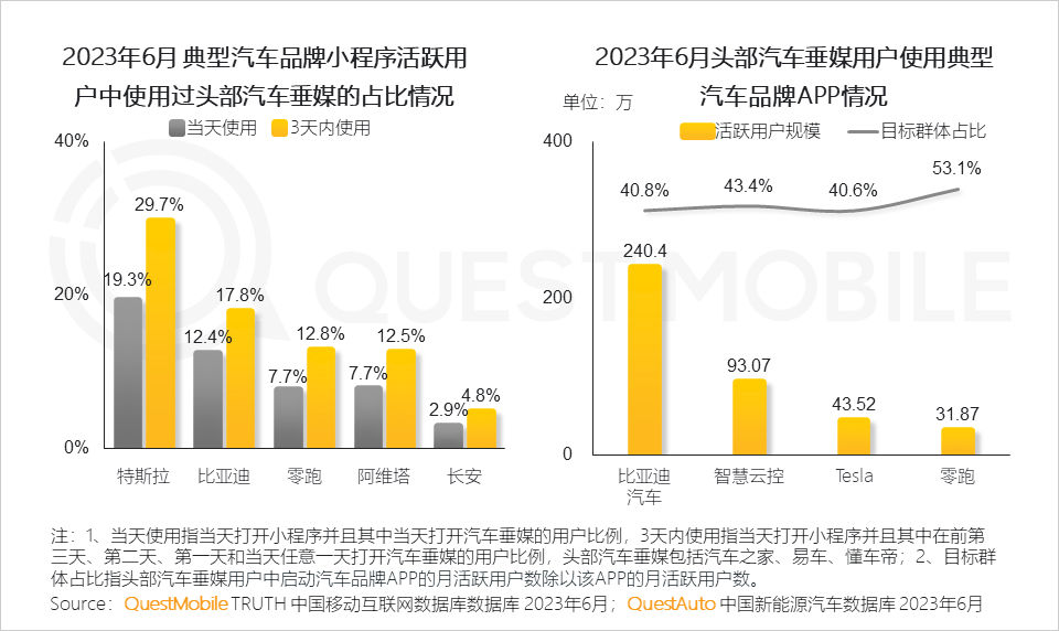 报告页面91