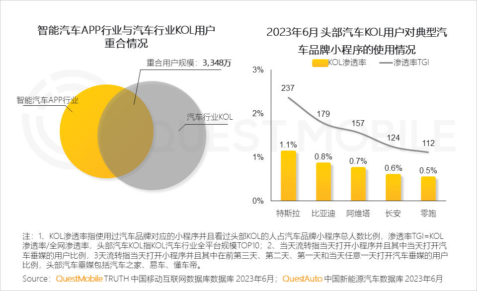 报告页面92