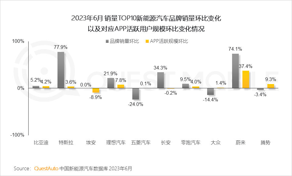 报告页面96