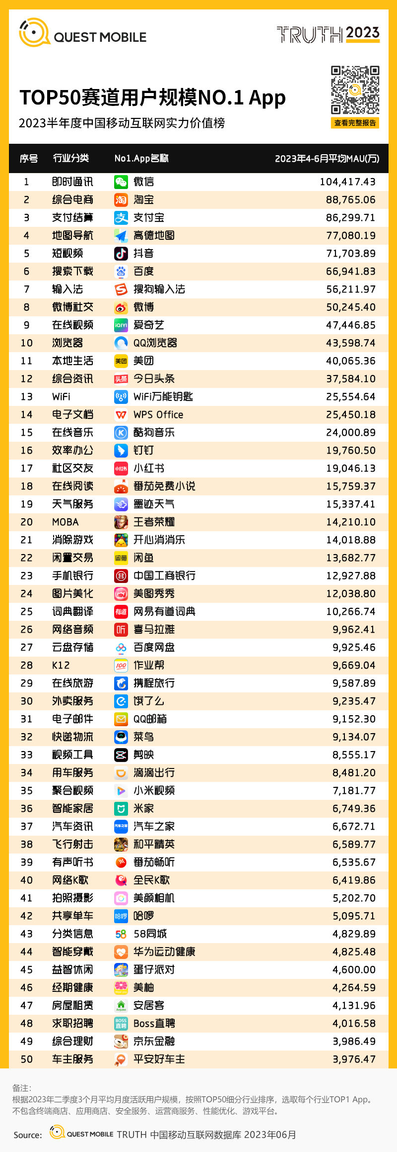 报告页面98