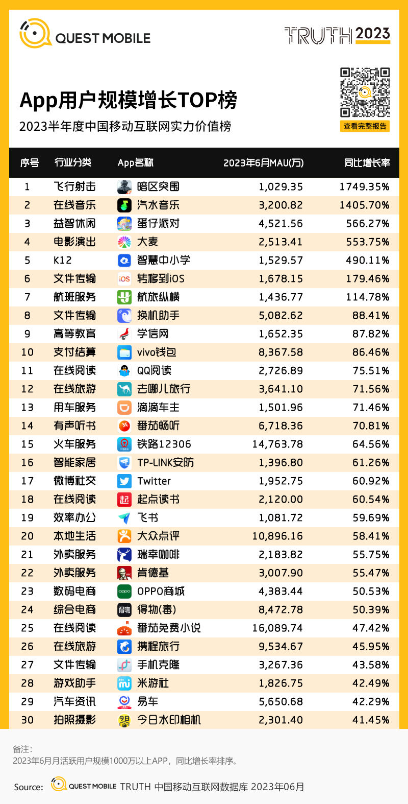 报告页面99