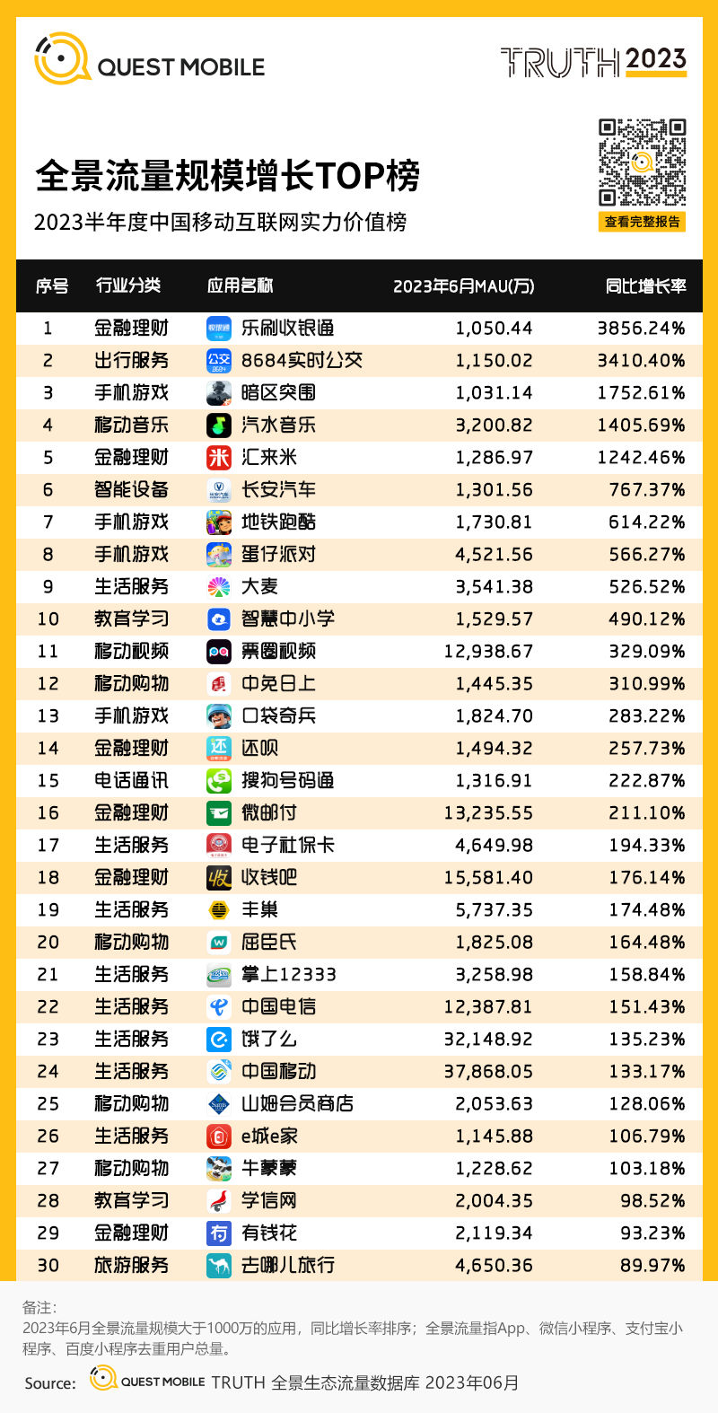 报告页面100