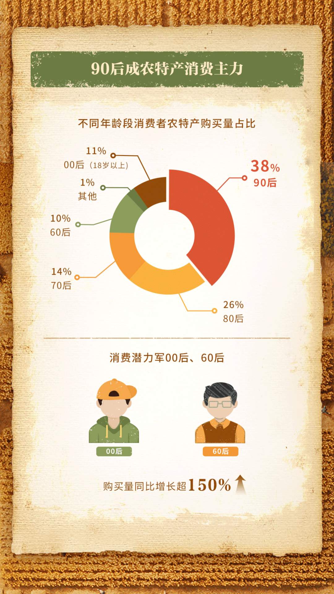 报告页面8