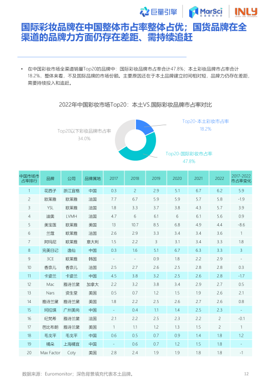 报告页面13