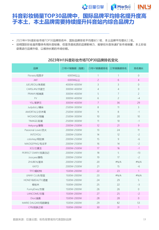 报告页面14