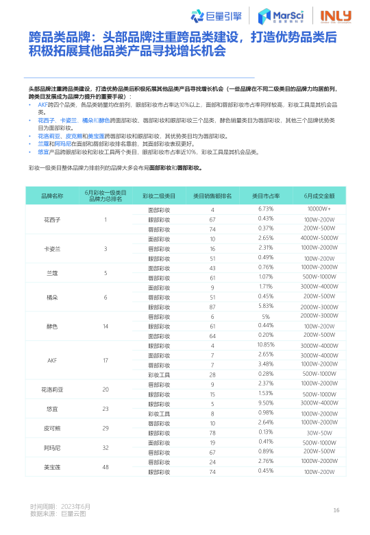 报告页面17