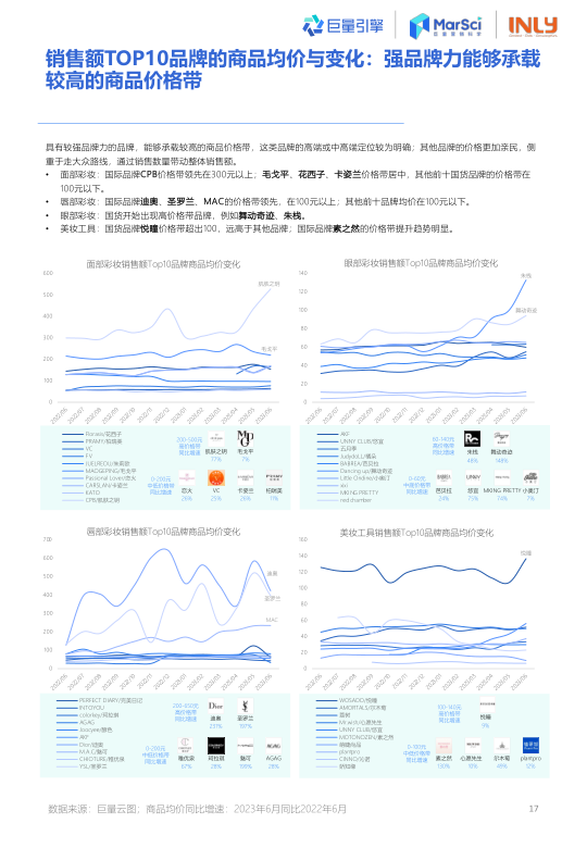 报告页面18