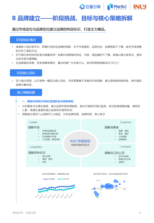 报告页面22