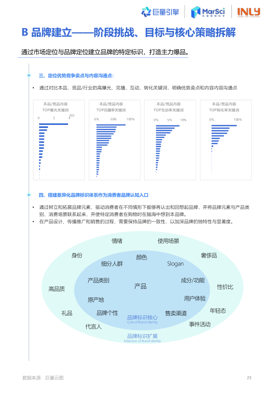 报告页面24