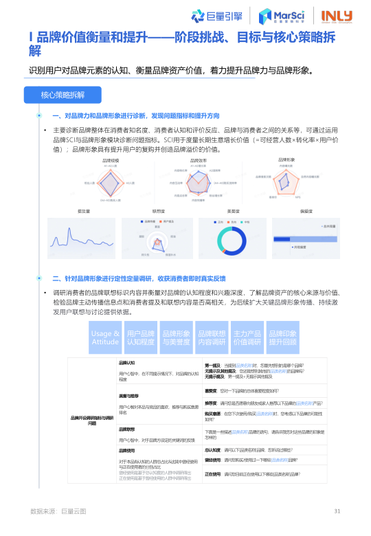 报告页面32