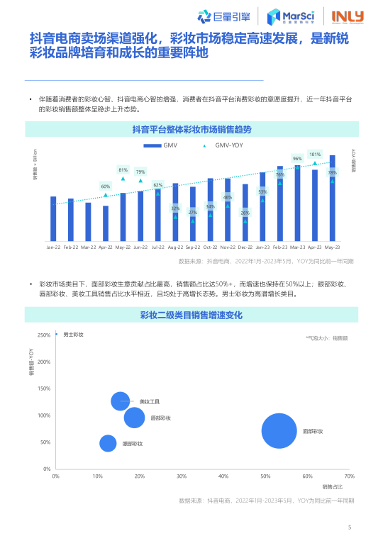 报告页面6