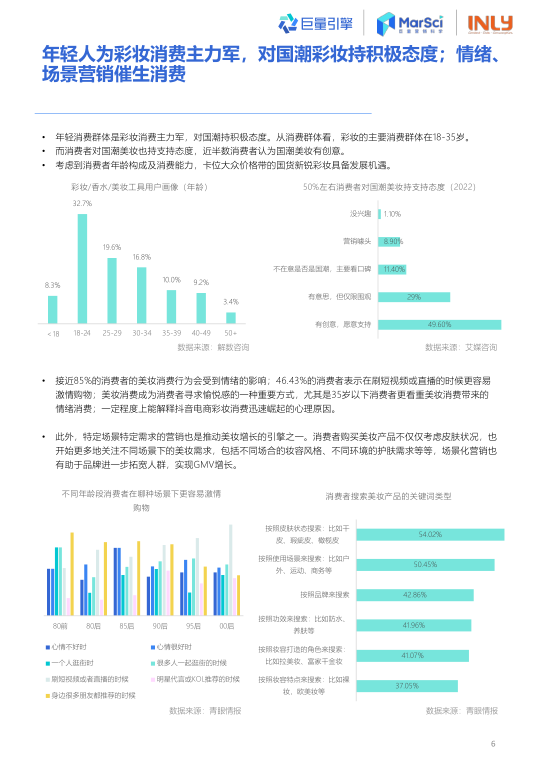 报告页面7