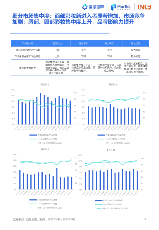 报告页面9