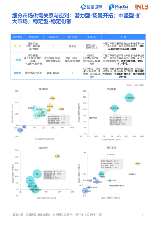 报告页面10