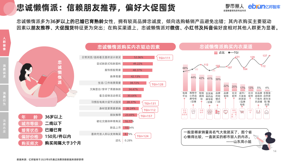 报告页面14