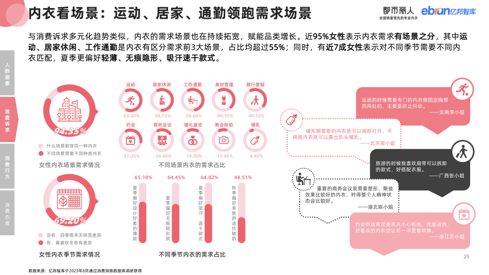 报告页面25