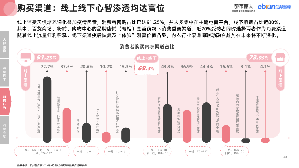 报告页面28