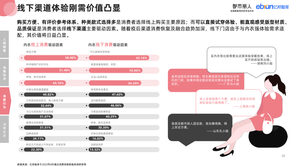 报告页面29