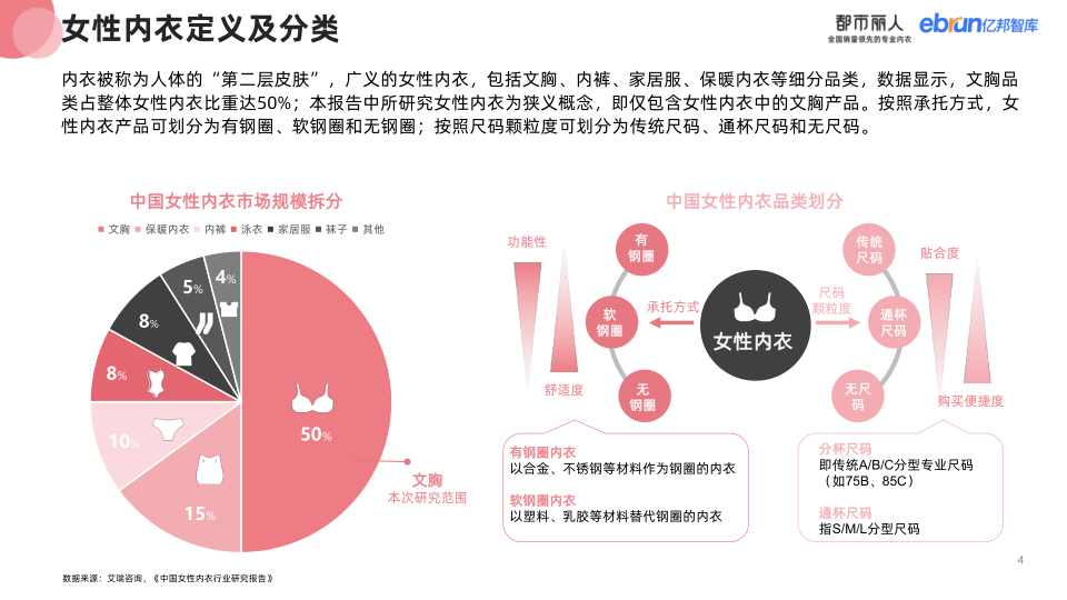 报告页面4