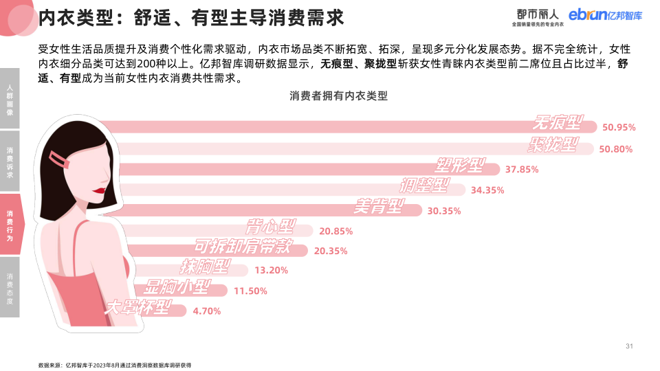 报告页面31