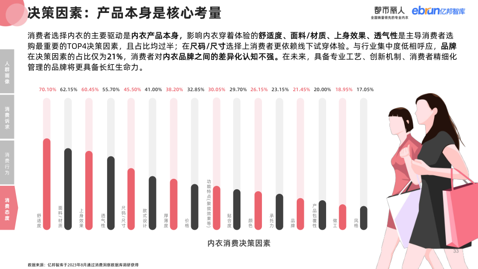 报告页面33