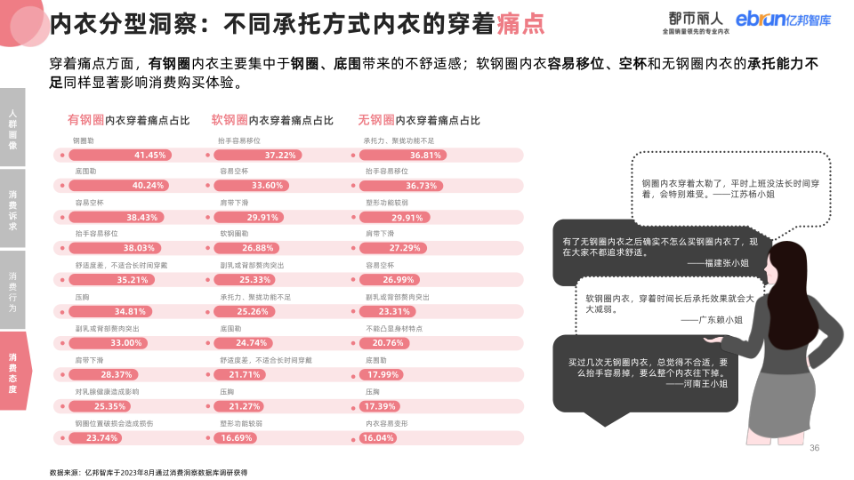 报告页面36