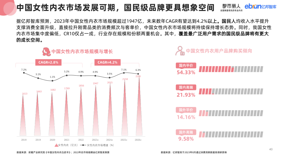 报告页面40