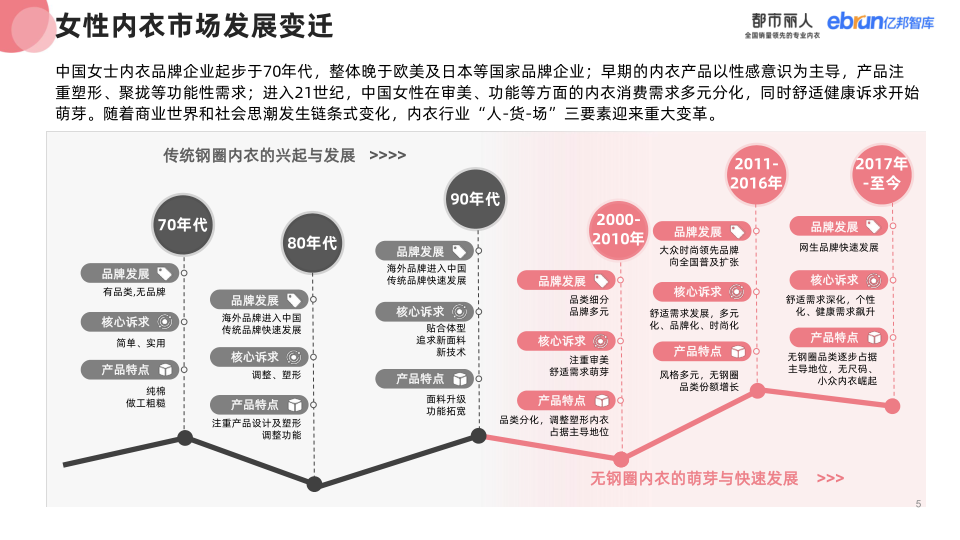 报告页面5