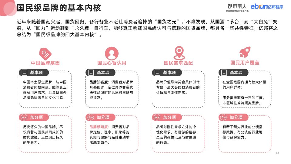 报告页面41