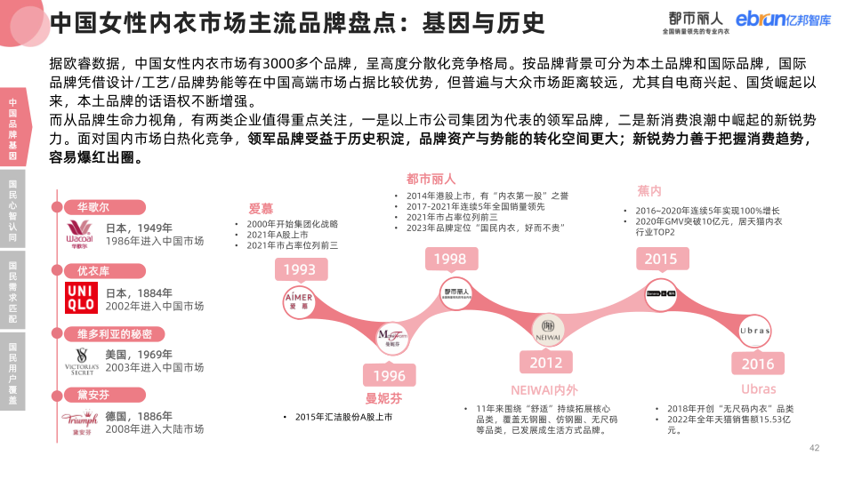 报告页面42