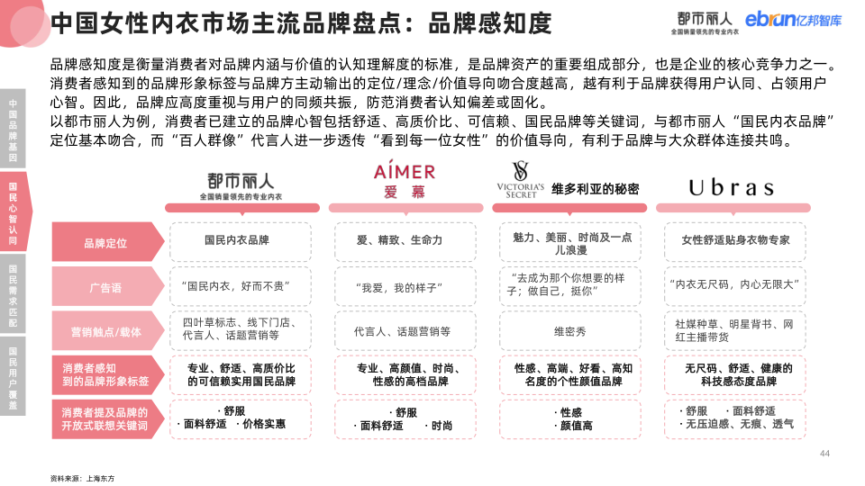 报告页面44