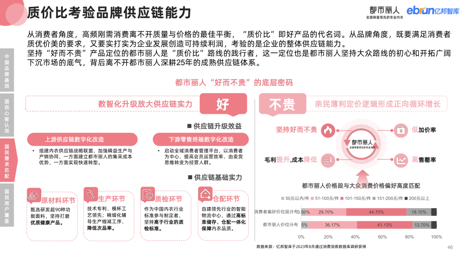 报告页面46