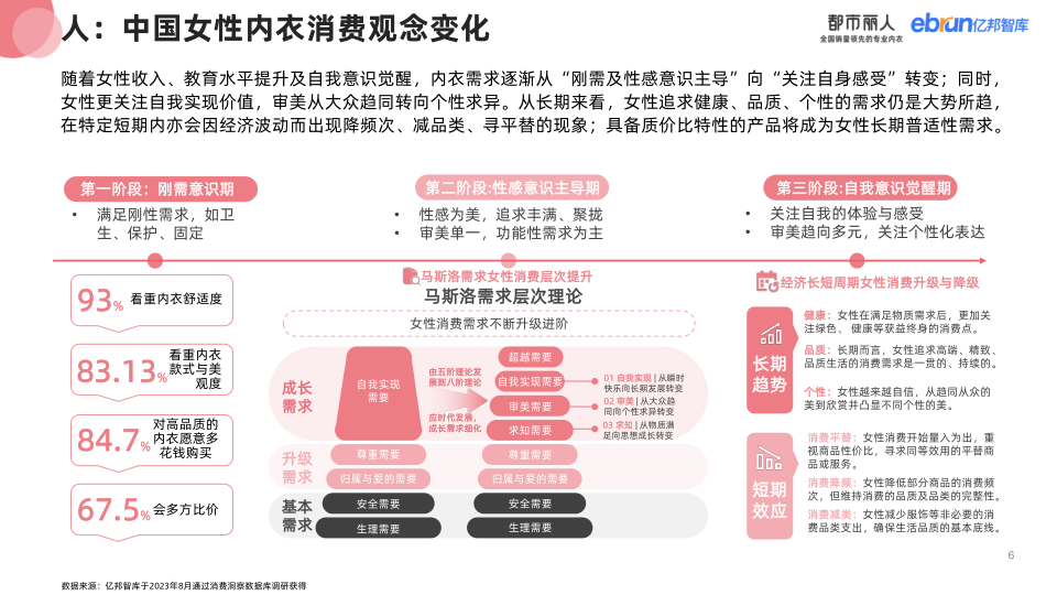 报告页面6