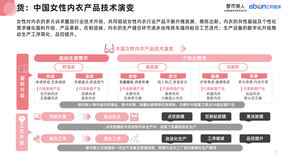 报告页面7