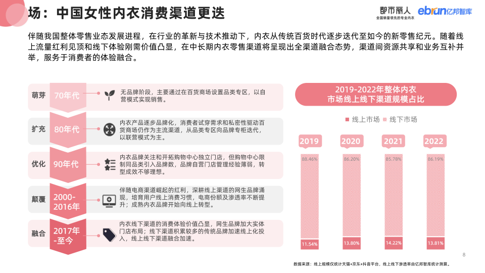 报告页面8