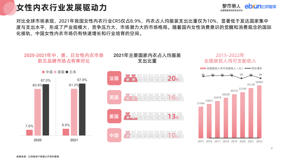 报告页面9