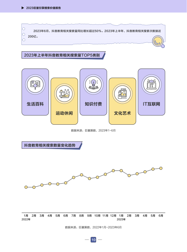 报告页面13