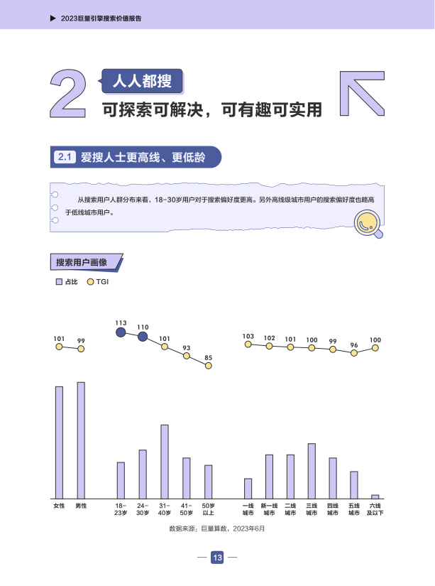 报告页面16