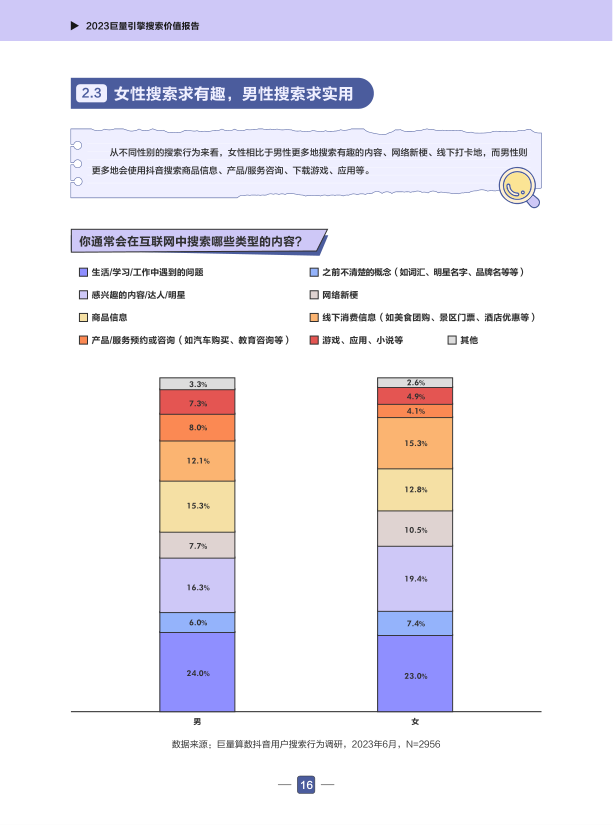 报告页面19