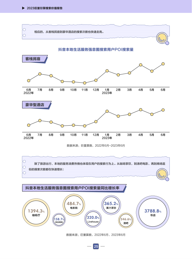 报告页面28