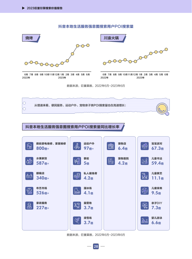 报告页面31